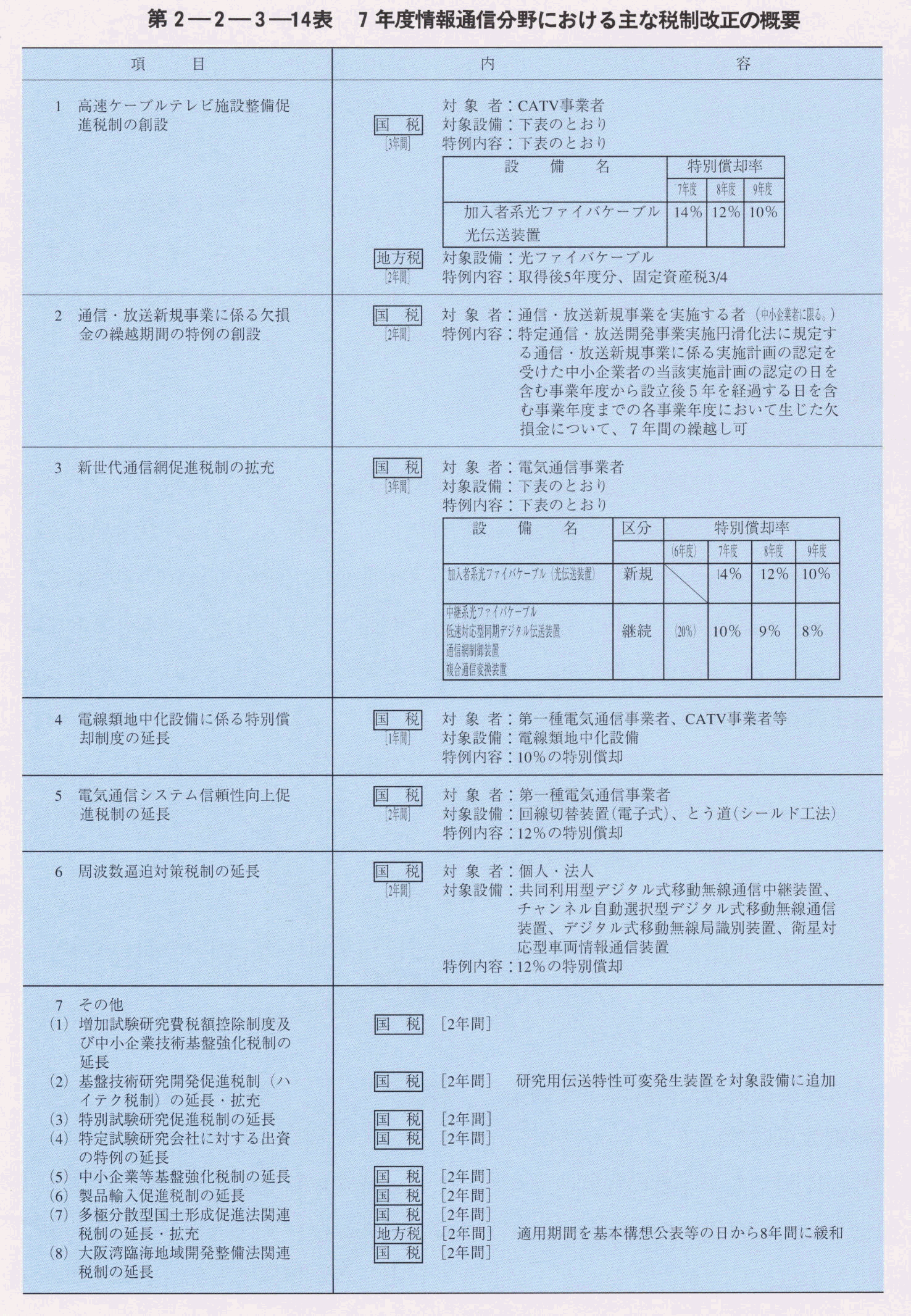 2-2-3-14\ 7NxʐMɂȐŐ̊Tv