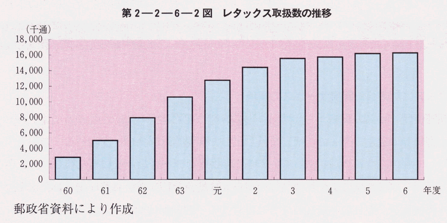 2-2-6-2} ^bNX戵̐