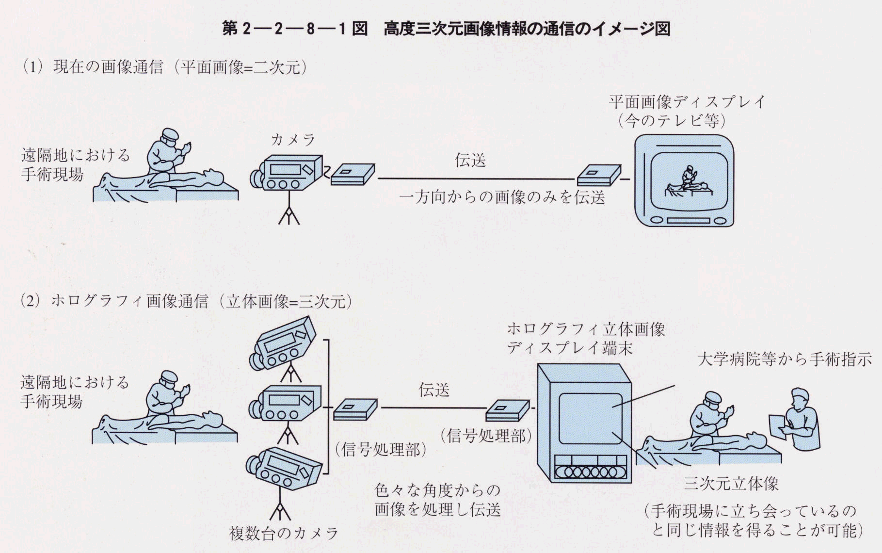 2-2-8-1} xO摜̒ʐM̃C[W}