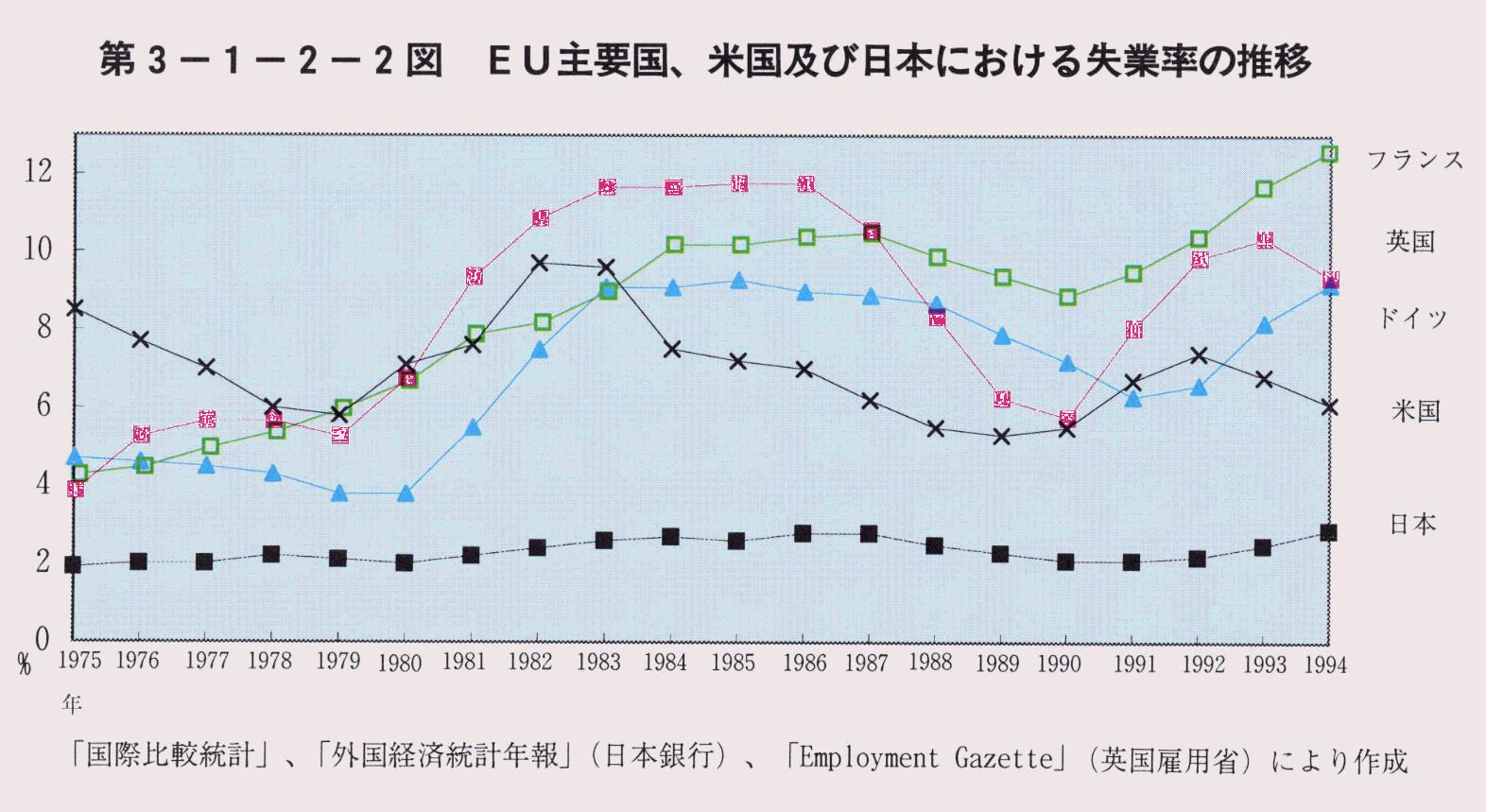 3-1-2-2} EUv,čyѓ{ɂ鎸Ɨ̐