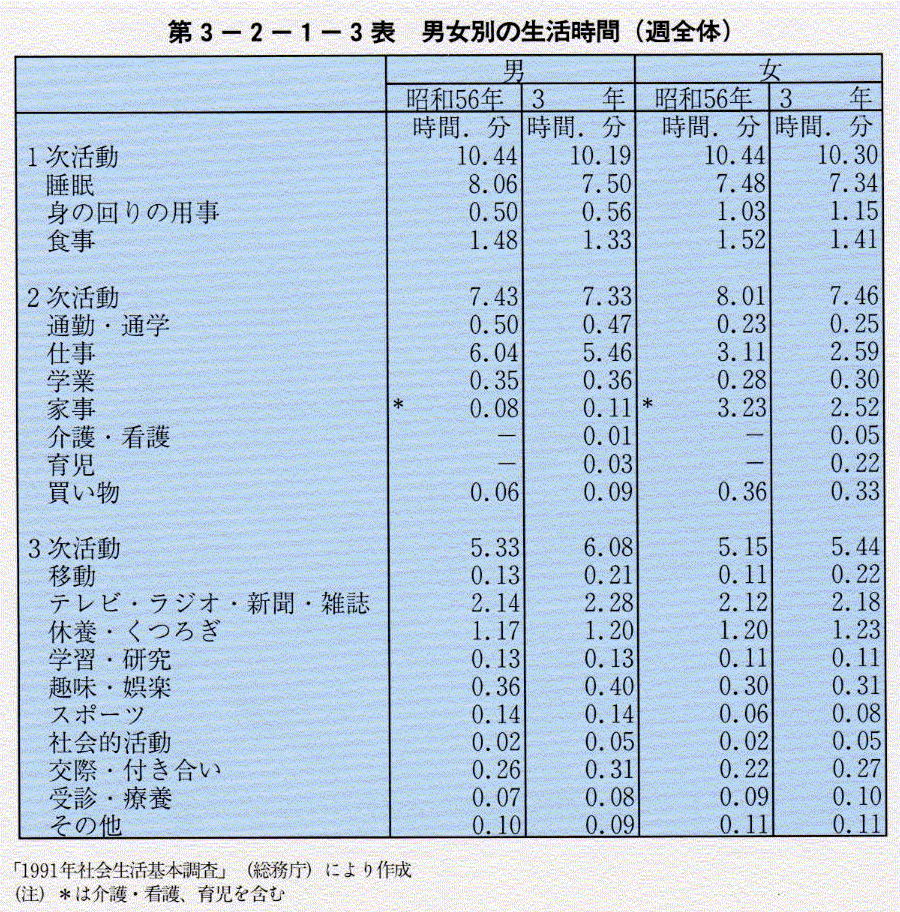 3-2-1-3\ jʂ̐(TS)