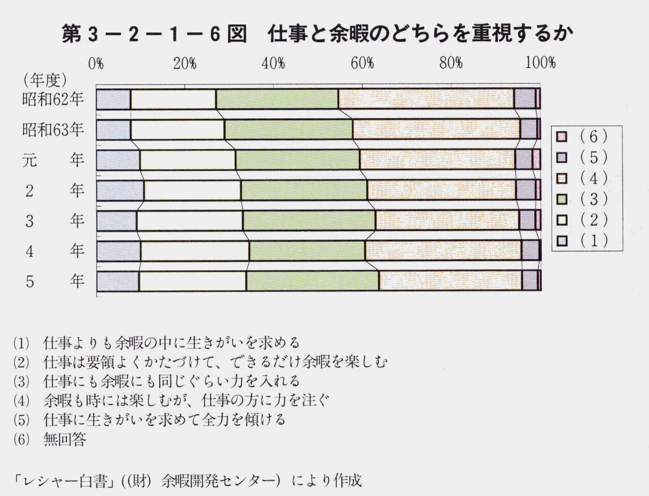 3-2-1-6} dƗ]ɂ̂ǂd邩