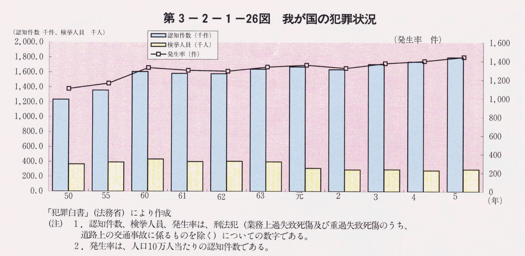 3-2-1-26} 䂪̔ƍߏ