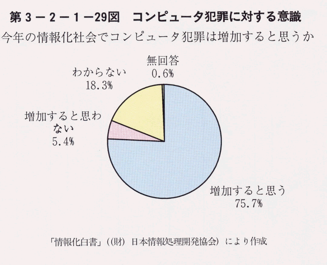 3-2-1-29} Rs[^ƍ߂ɑ΂ӎ N̏񉻎ЉŃRs[^ƍ߂͑Ǝv