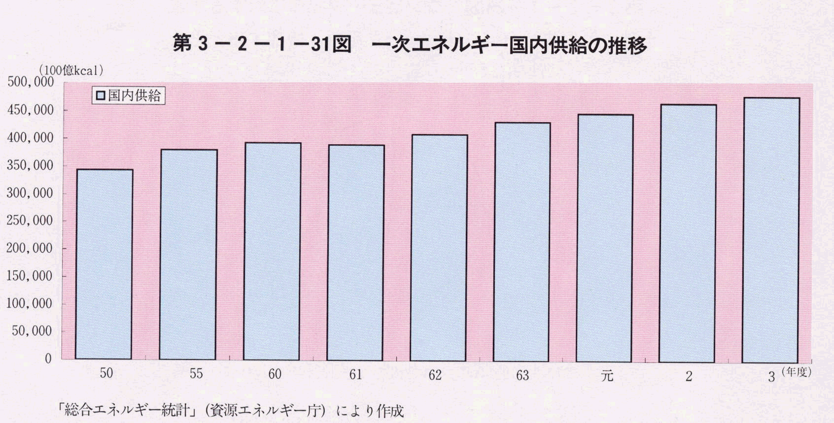 3-2-1-31} ꎟGlM[̐