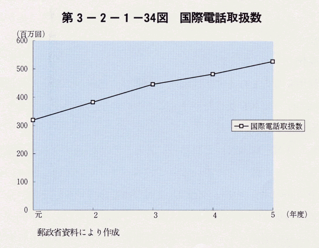 3-2-1-34} ۓdb戵