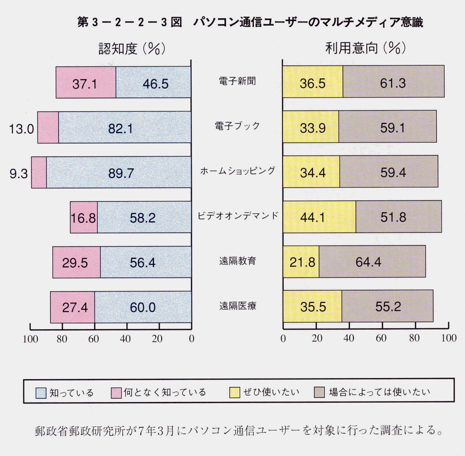 3-2-2-3} p\RʐM[U[̃}`fBAӎ