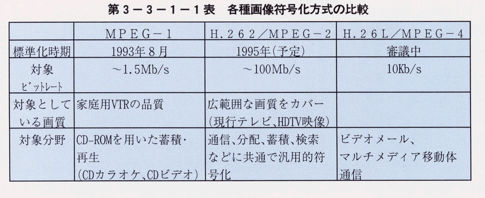 3-3-1-1\ e摜̔r