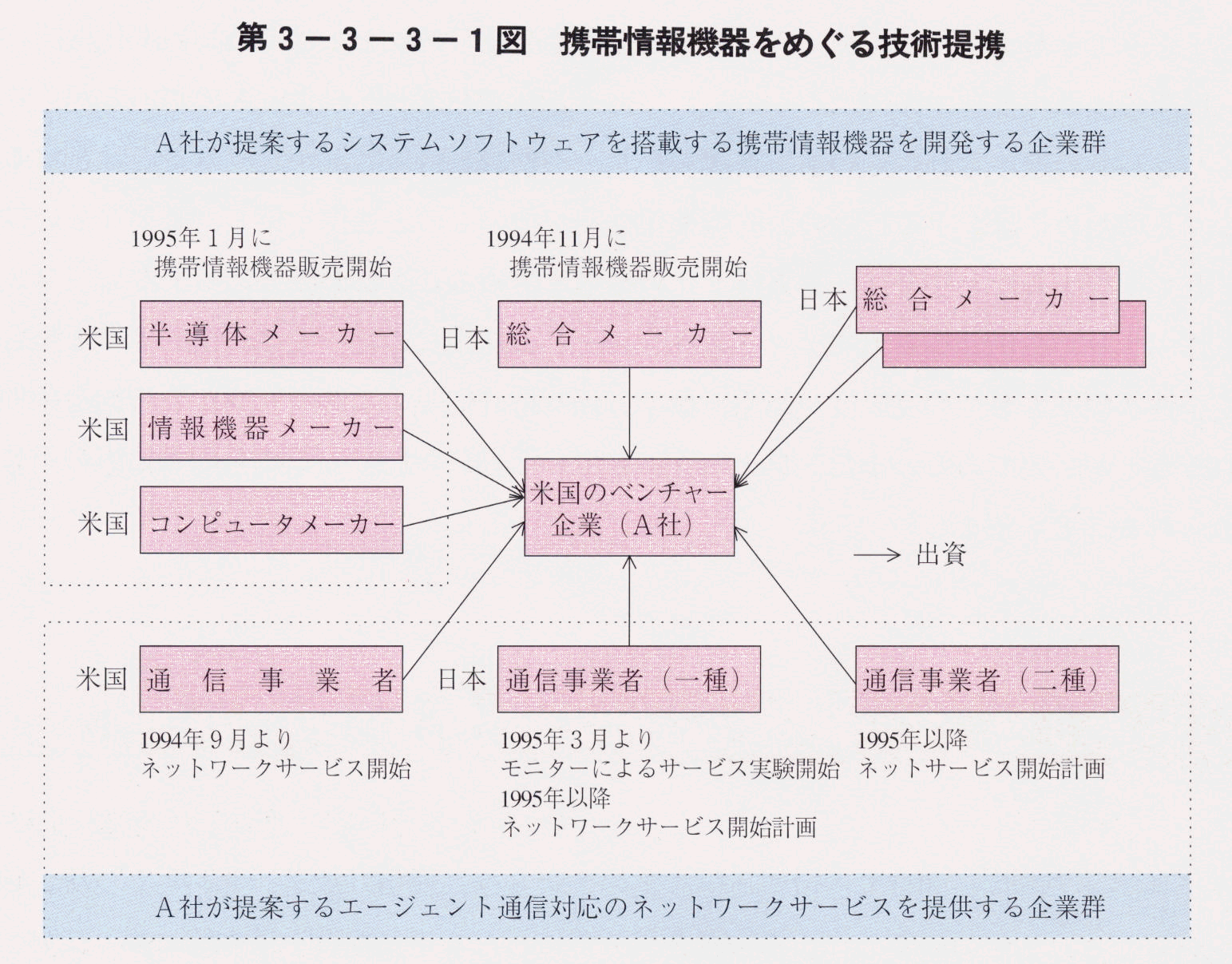 3-3-3-1} gя@߂Zpg