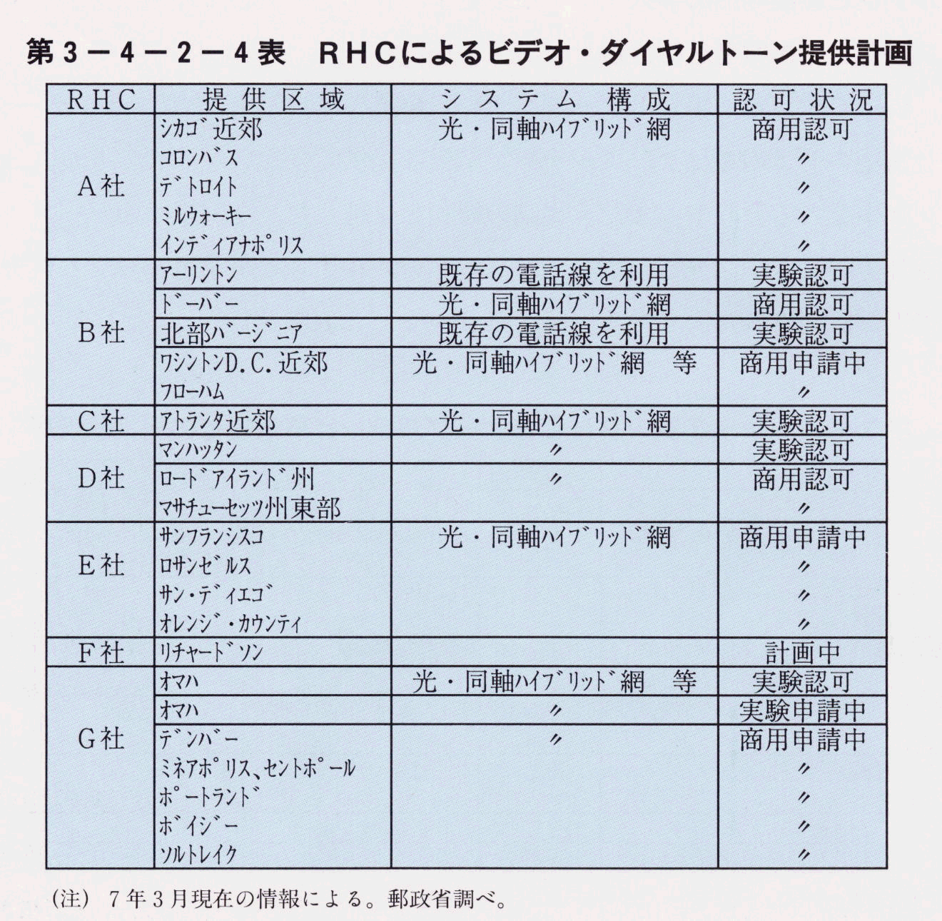 3-4-2-4\ RHCɂrfIE_Cg[񋟌v