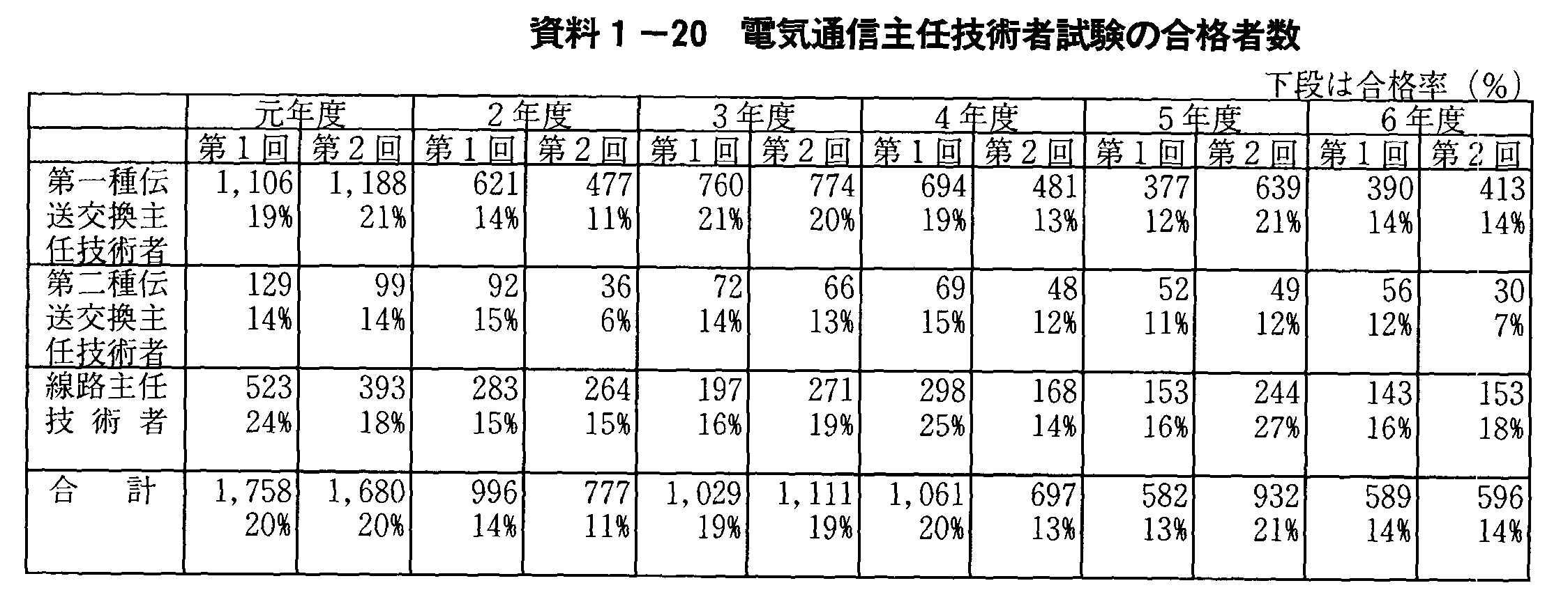 1-20 dCʐMCZpҎ̍iҐ