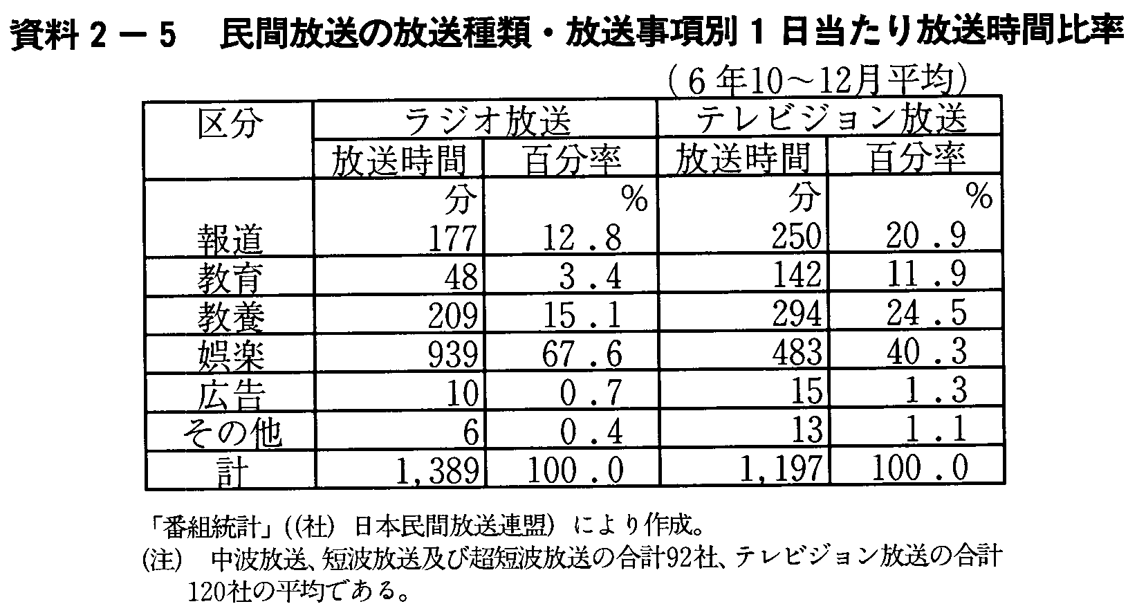 2-5 ԕ̕ށE1Ԕ䗦(6N10`12)