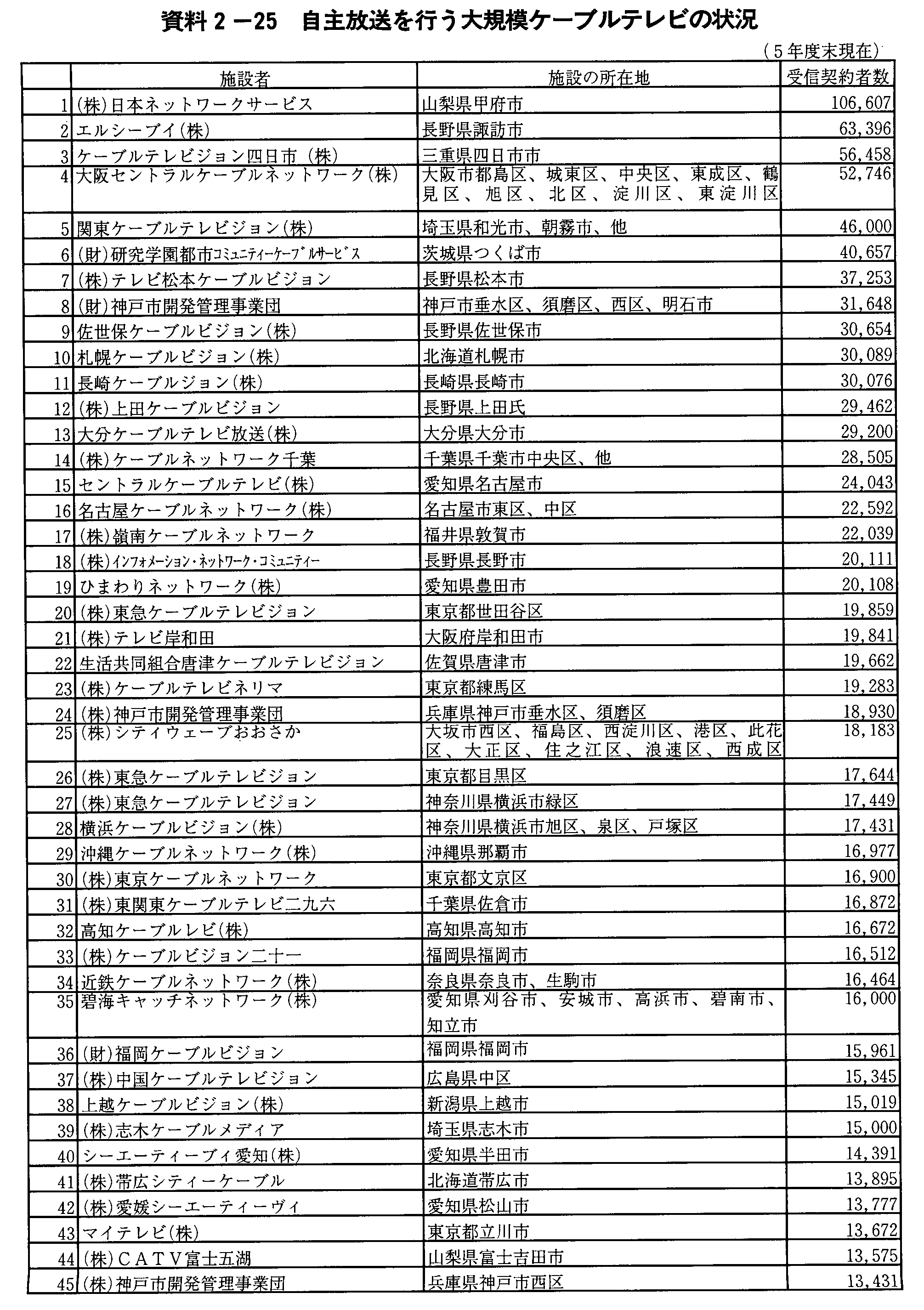 2-25 sK̓P[ueȑ(5Nx)(1)