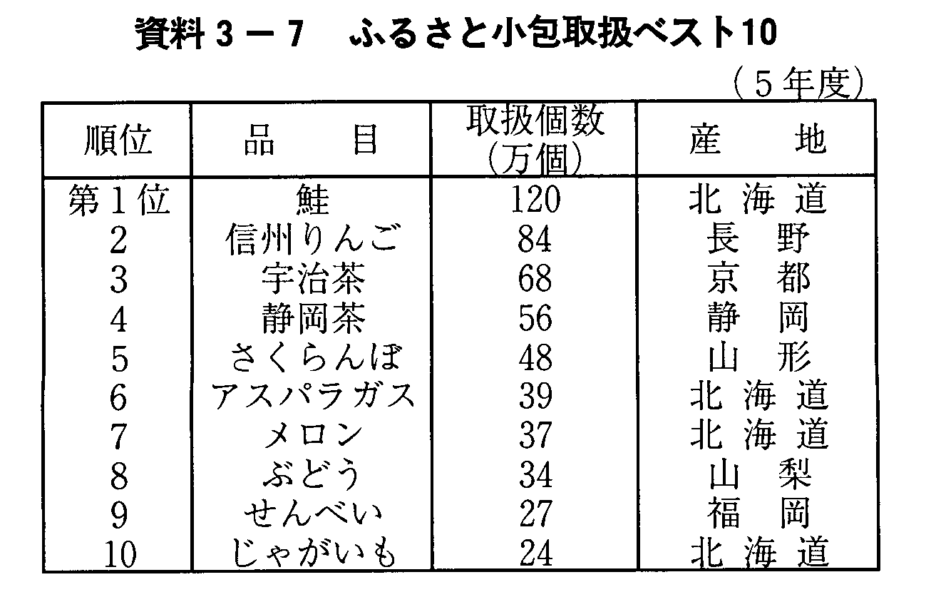 3-7 ӂ邳Ə戵xXg10(5Nx)