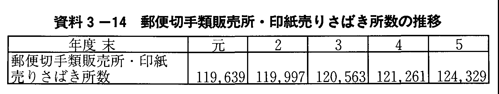 3-14 X֐؎ޔ̔E󎆔肳΂̐