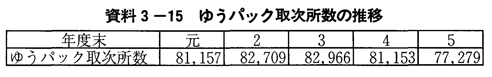 3-15 䂤pbN掟̐