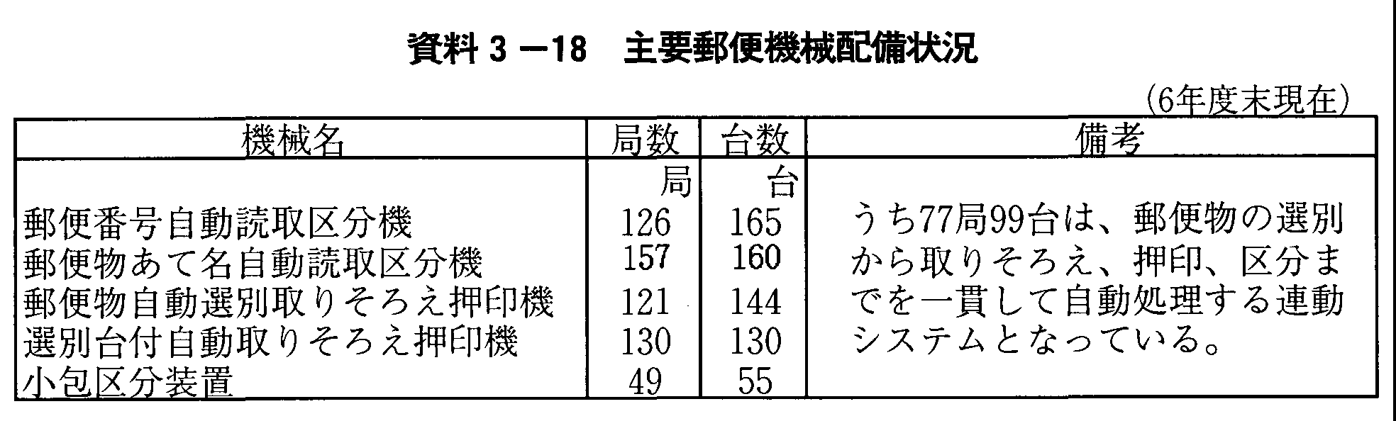 3-18 vX֋@Bz(6Nx)