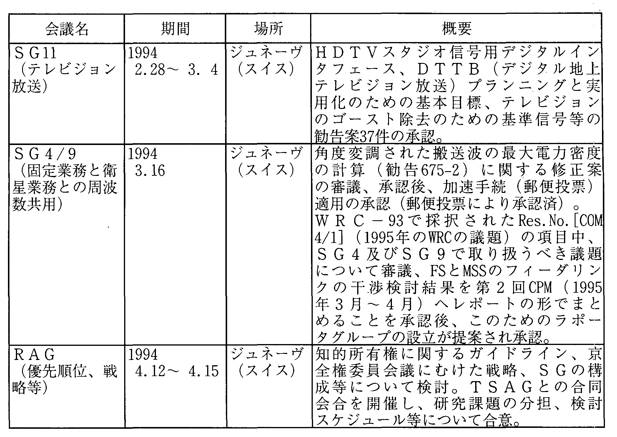 5-4 ITUʐM(ITU-R)̊(1994Nx)(2)