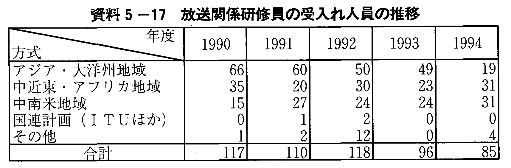 5-17 ֌WC̎l̐