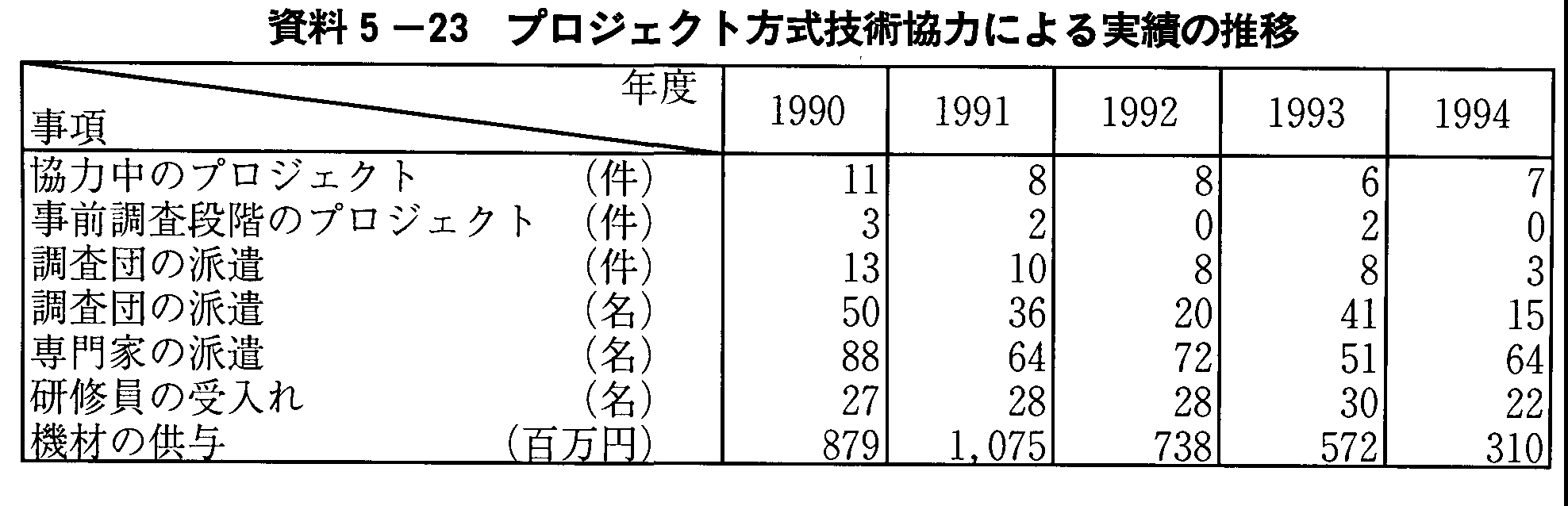 5-23 vWFNgZp͂ɂт̐