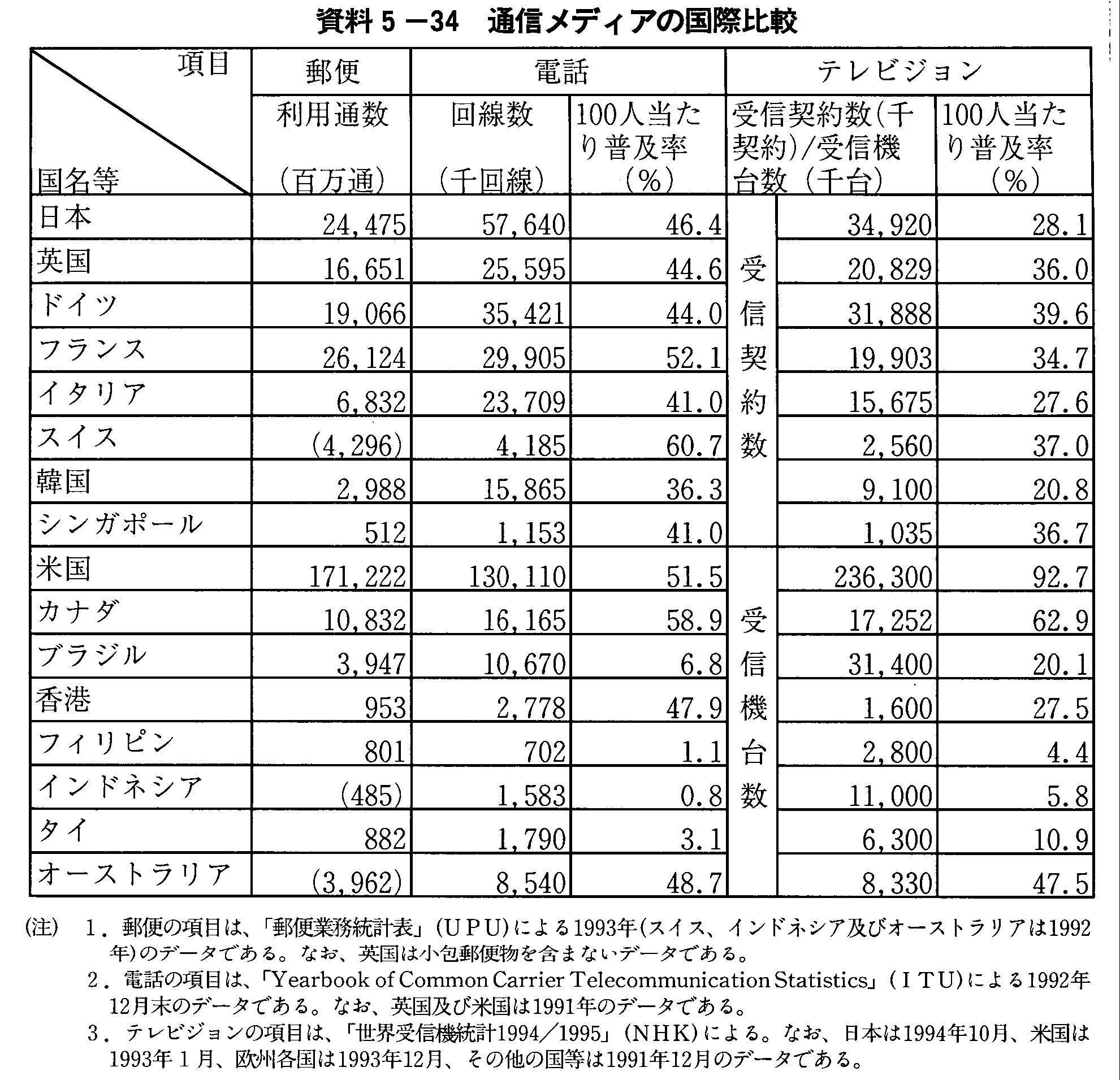 5-34 ʐMfBA̍۔r