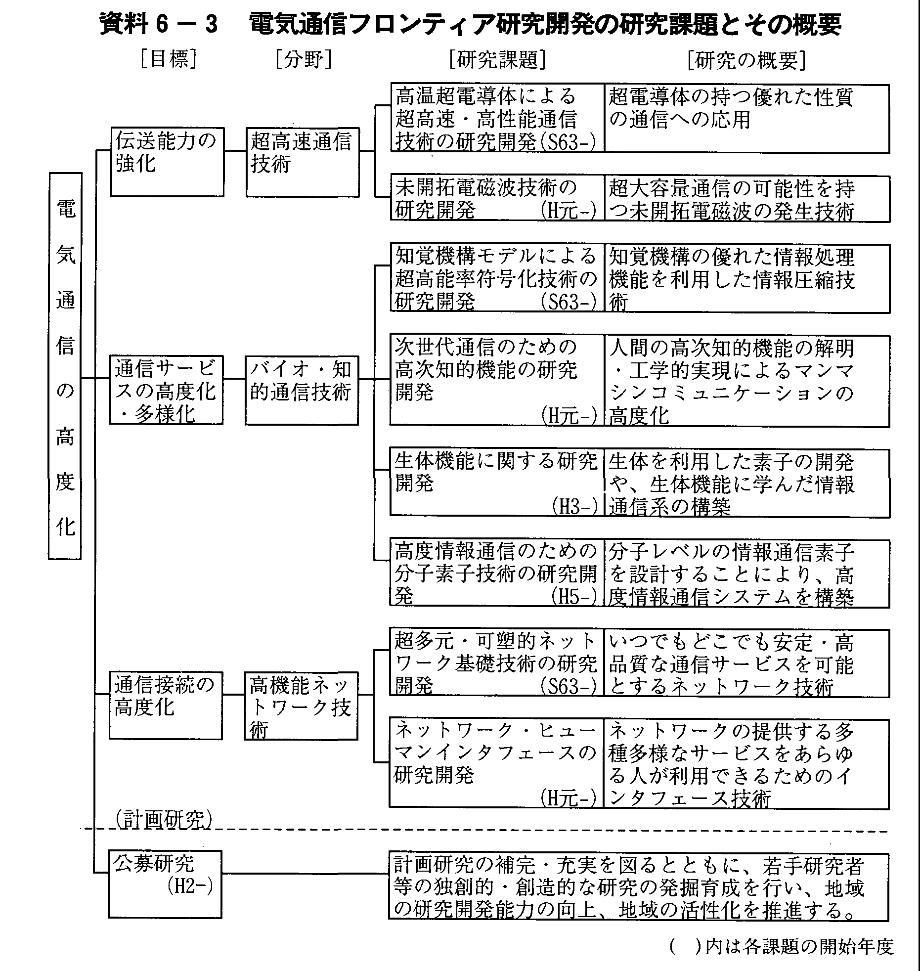 6-3 dCʐMteBAJ̌ۑƂ̊Tv