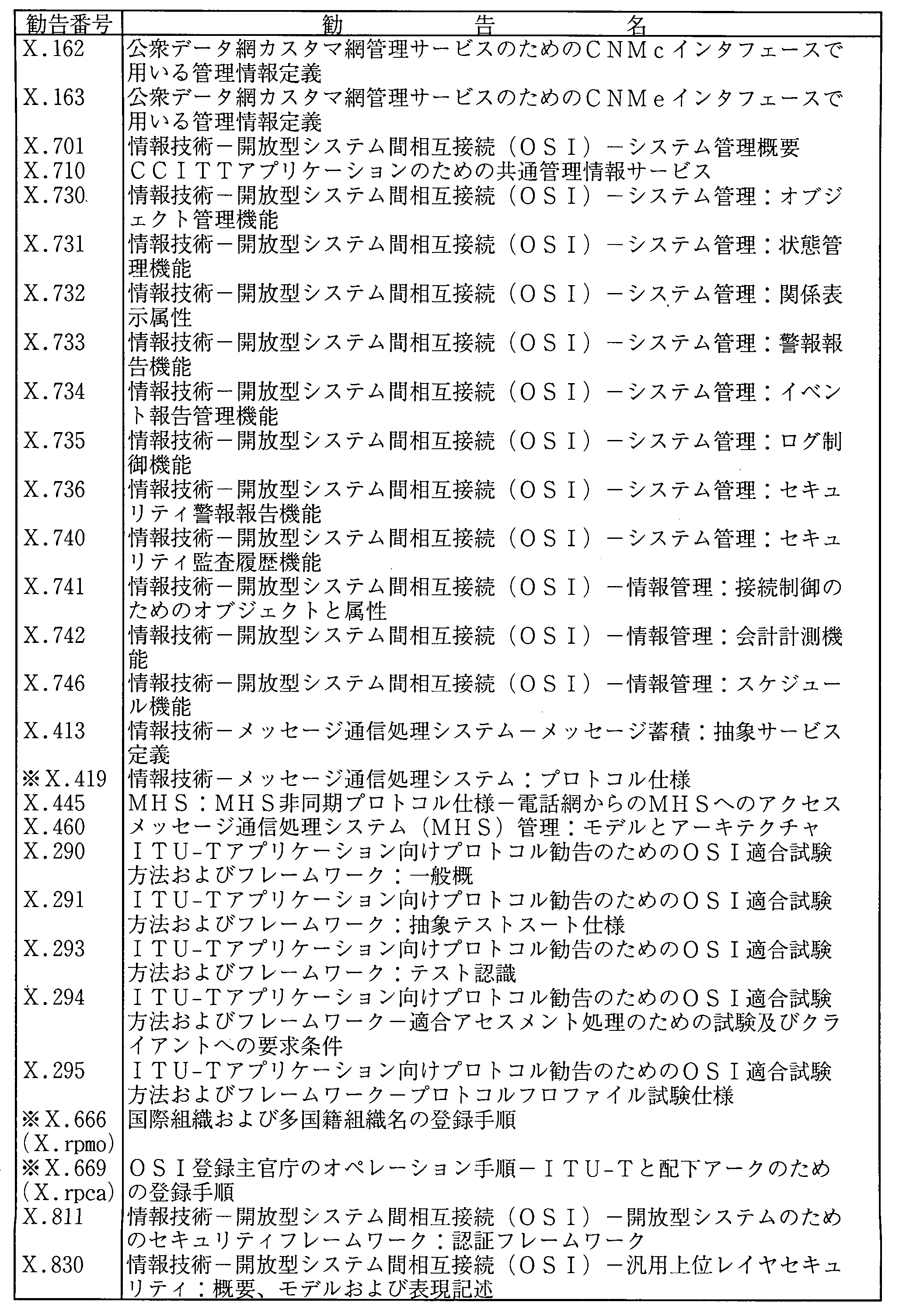 6-10 ITU-Teψ̊쐬̏(6Nx)(2)