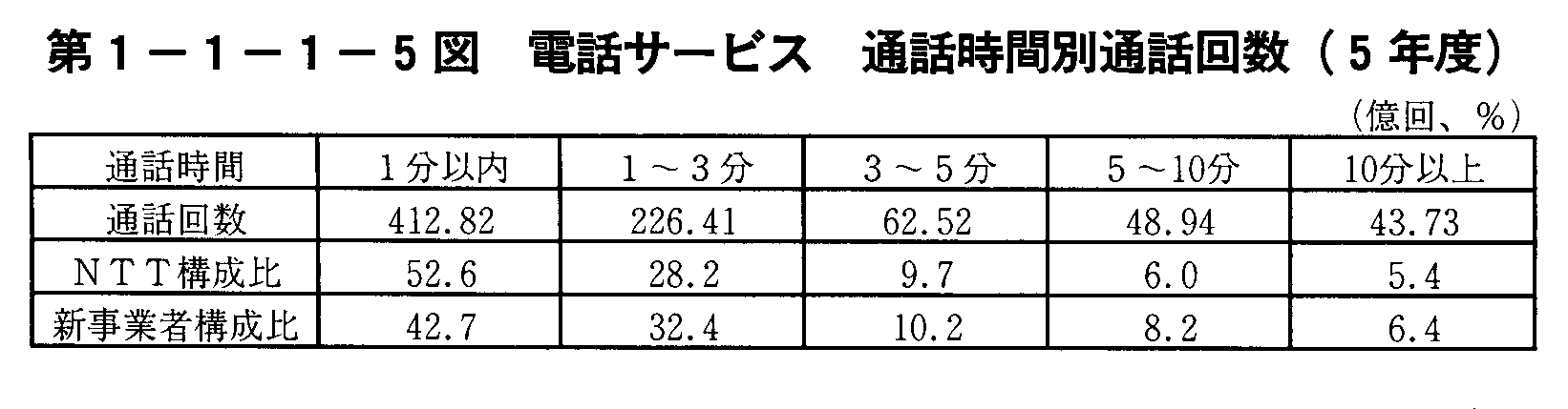 1-1-1-5} dbT[rX ʘbԕʒʘb(5Nx)