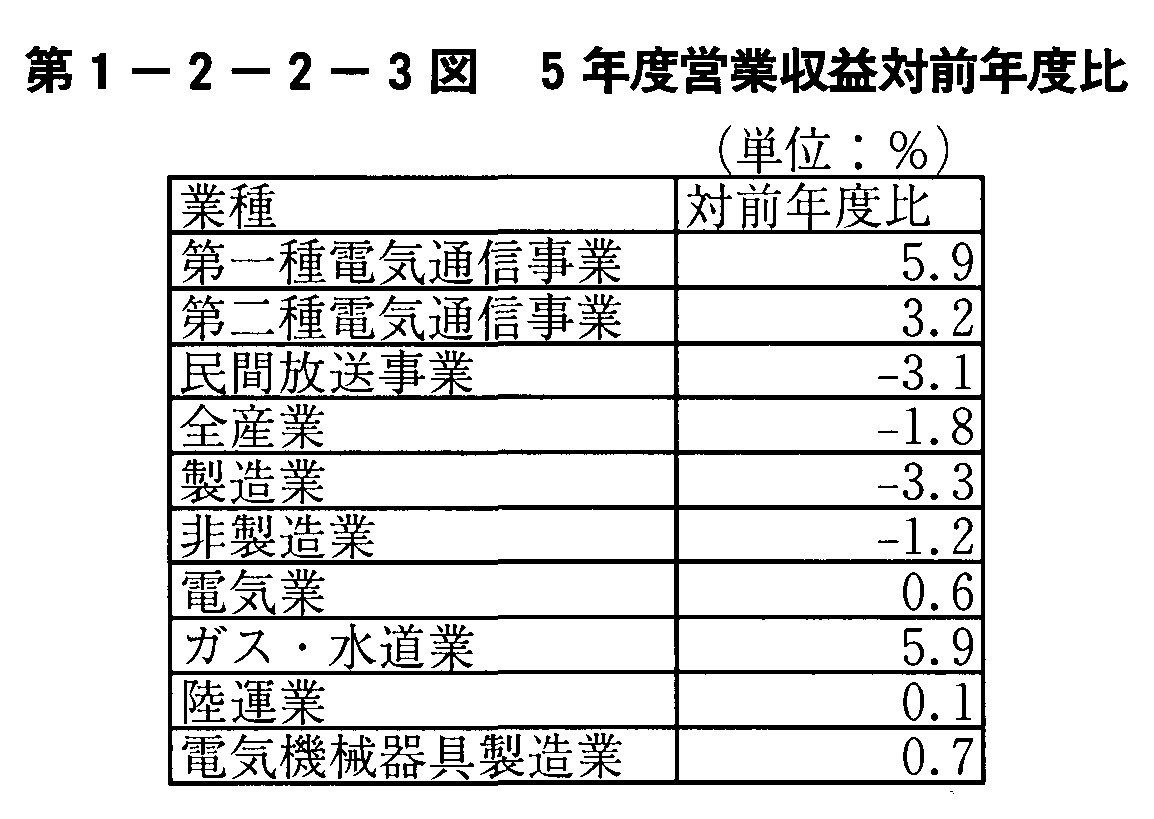 1-2-2-3} 5NxcƎvΑONx