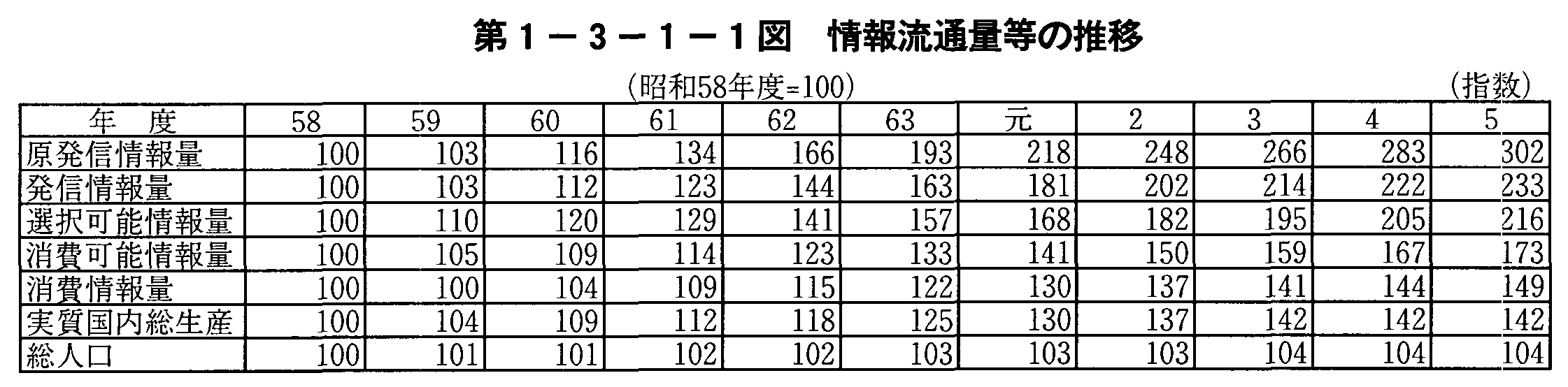 1-3-1-1} 񗬒ʗʓ̐