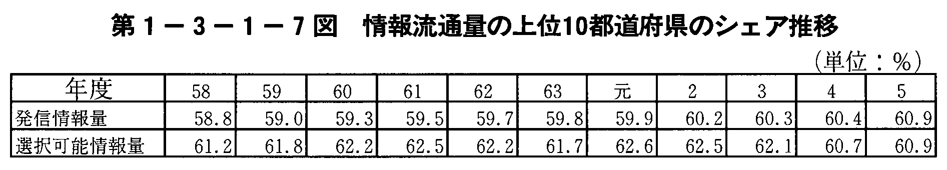 1-3-1-7} 񗬒ʗʂ̏10s{̃VFA