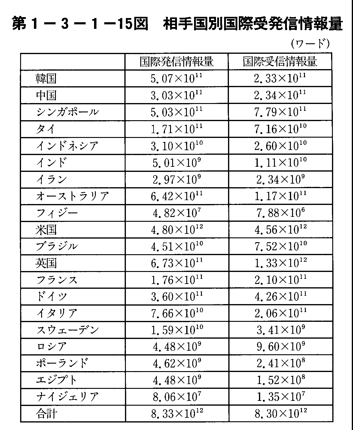 1-3-1-15} 荑ʍێ󔭐M