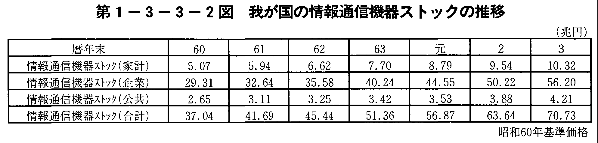 1-3-3-2} 䂪̏ʐM@XgbN̐