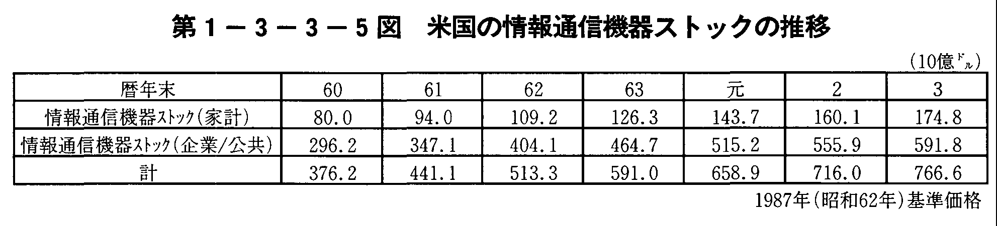 1-3-3-5} č̏ʐM@XgbN̐