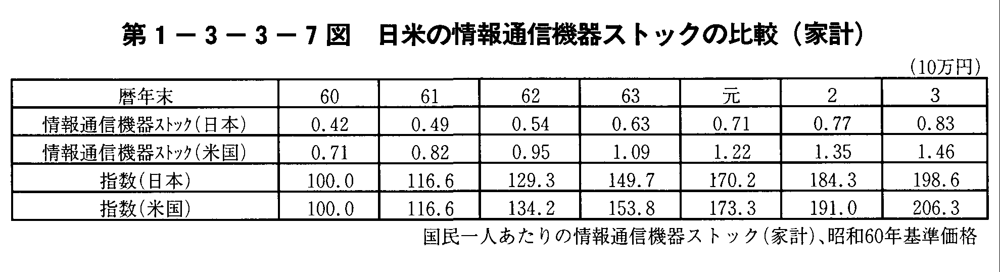 1-3-3-7} Ă̏ʐM@XgbN̔r(ƌv)