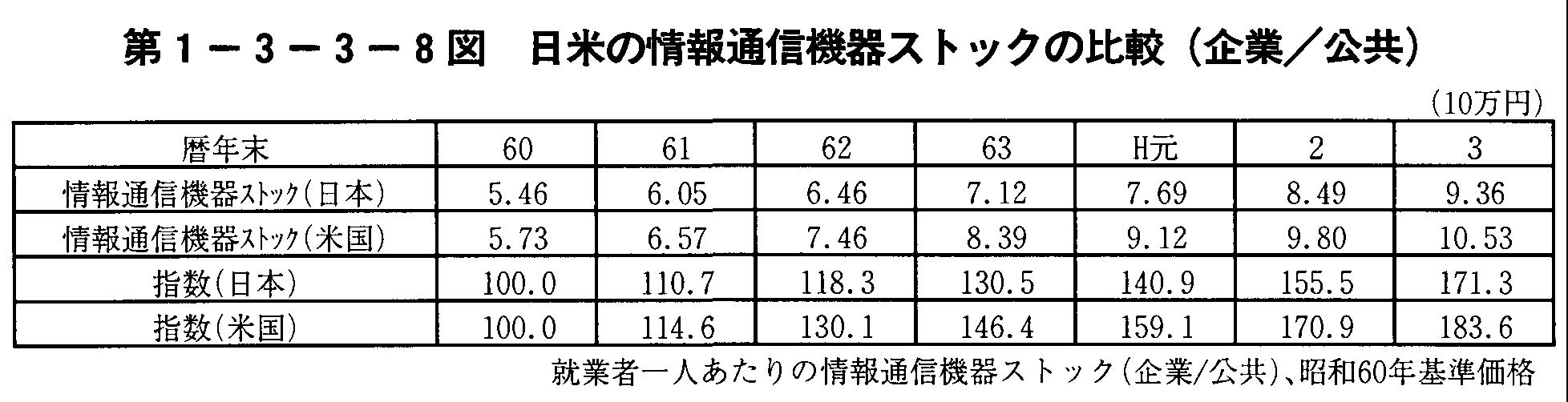 1-3-3-8} Ă̏ʐM@XgbN̔r(/)