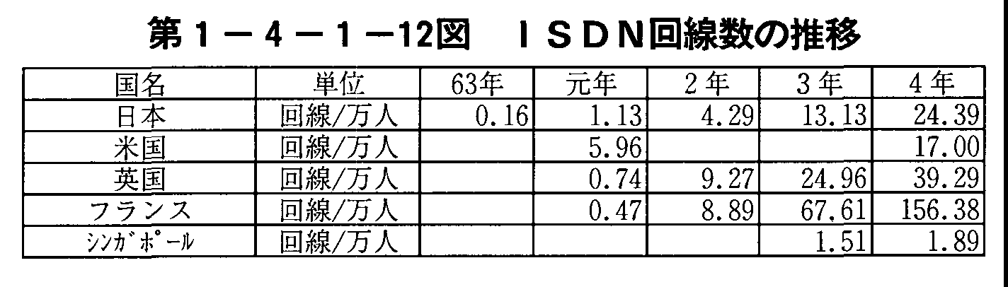 1-4-1-12} ISDN̐