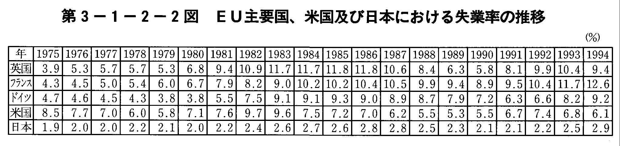 3-1-2-2} EUvAčyѓ{ɂ鎸Ɨ̐