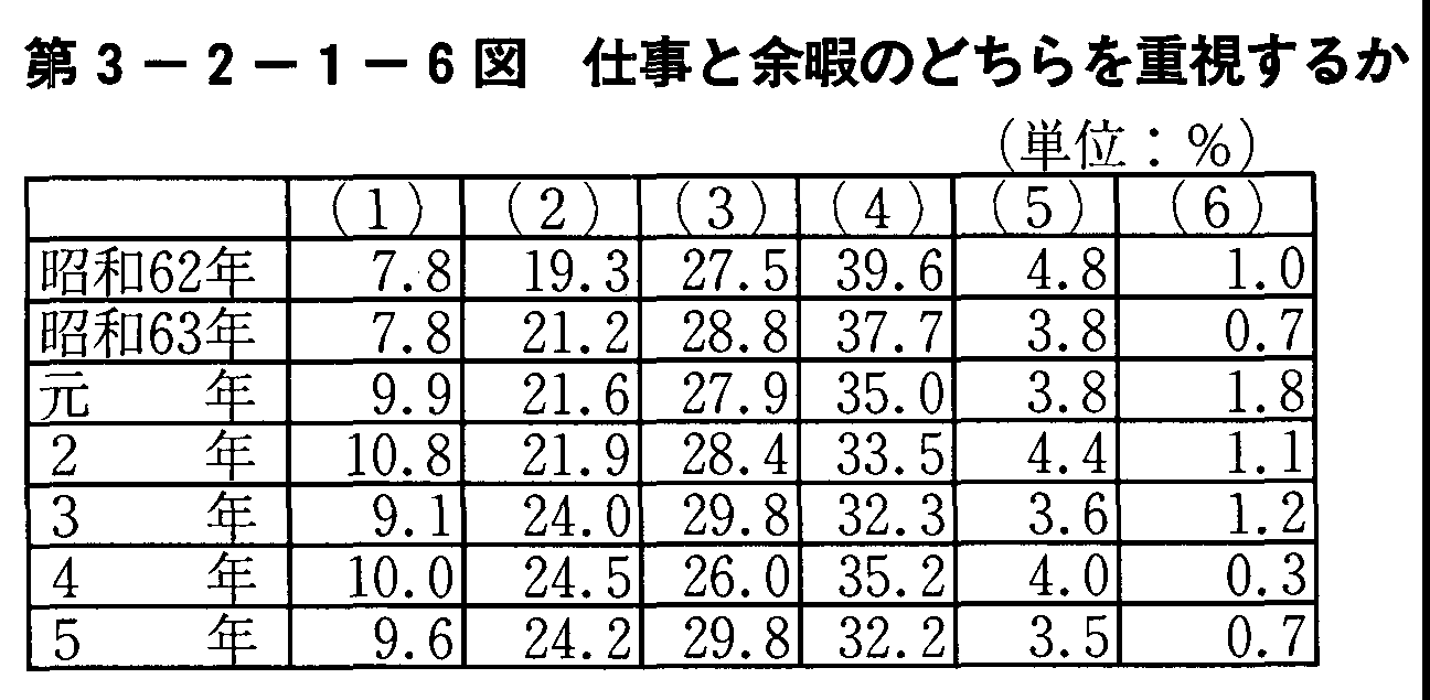 3-2-1-6} dƗ]ɂ̂ǂd邩