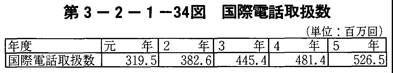 3-2-1-34} ۓdb戵