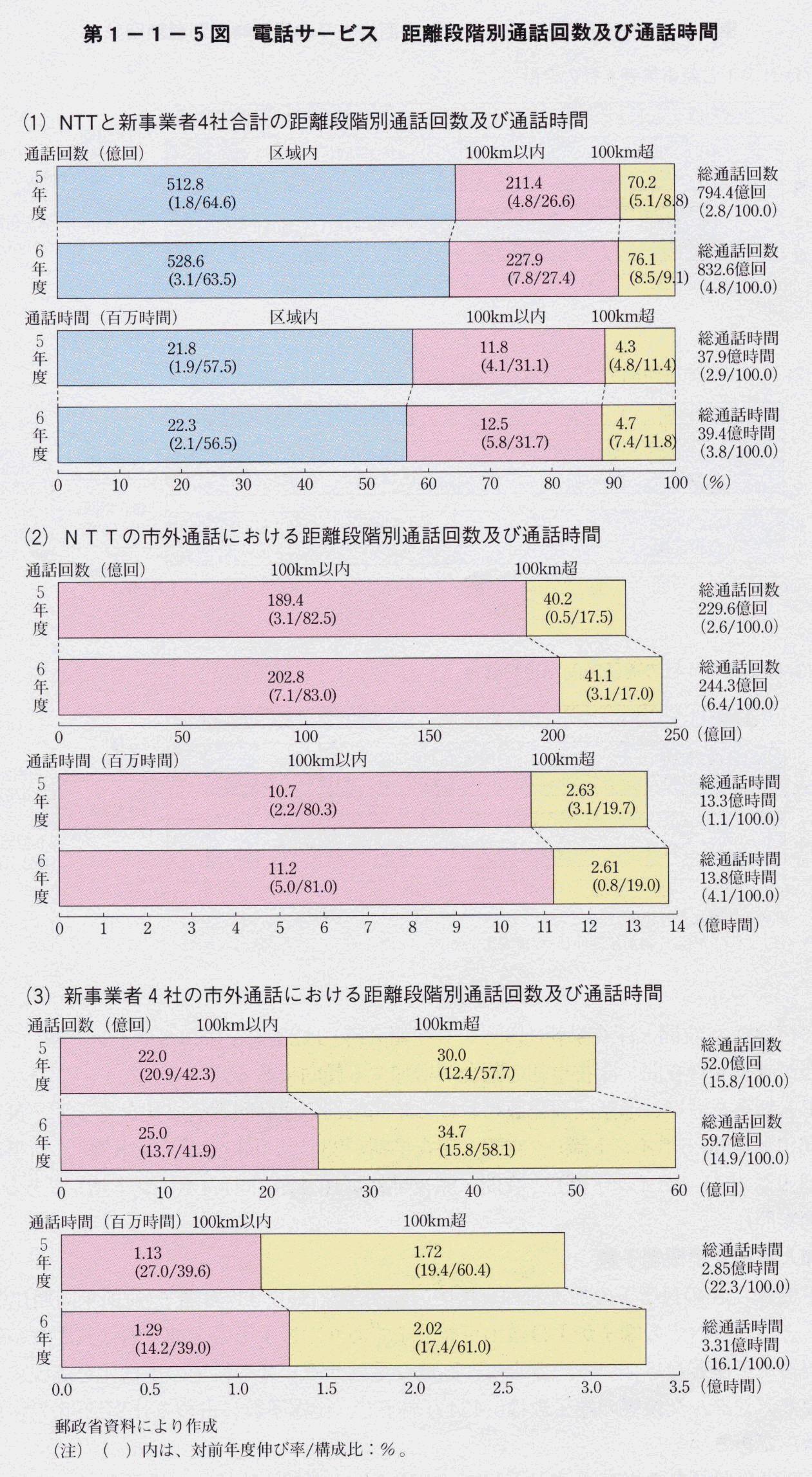 1-1-5} dbT[rX iKʒʘb񐔋yђʘb