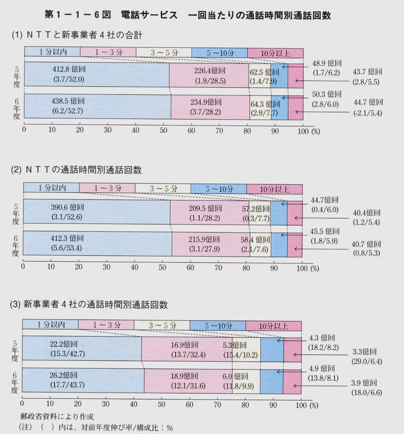 1-1-6} dbT[rX 񓖂̒ʘbԕʒʘb