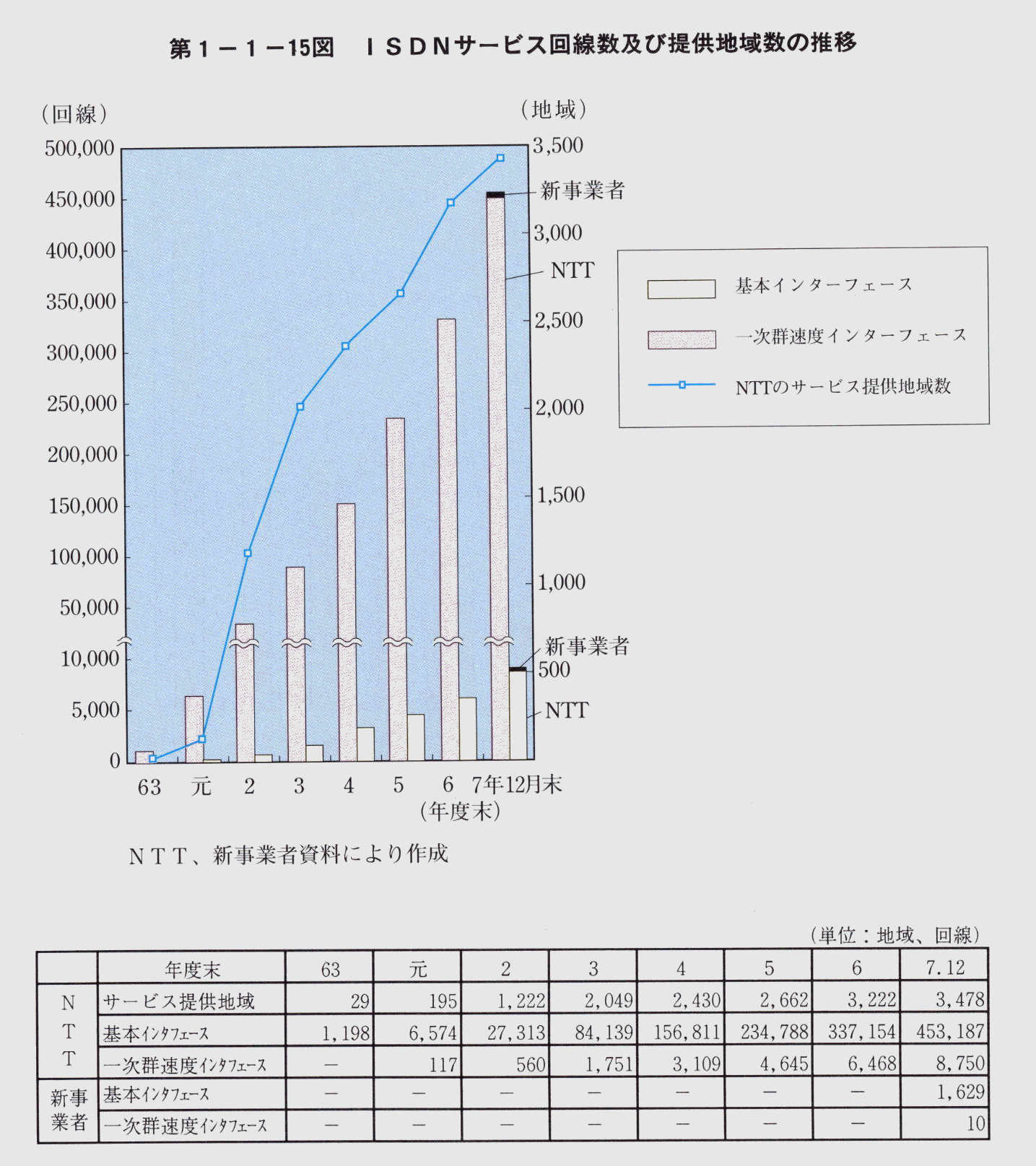 1-1-15} ISDNT[rXyђ񋟒n搔̐