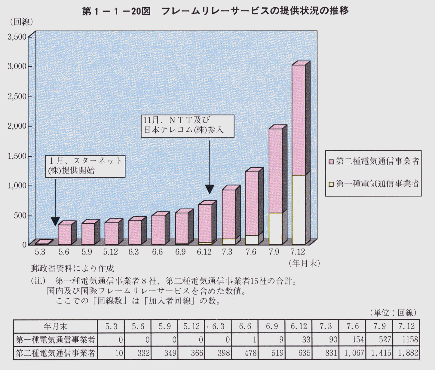 1-1-20} t[[T[rX̒񋟏󋵂̐