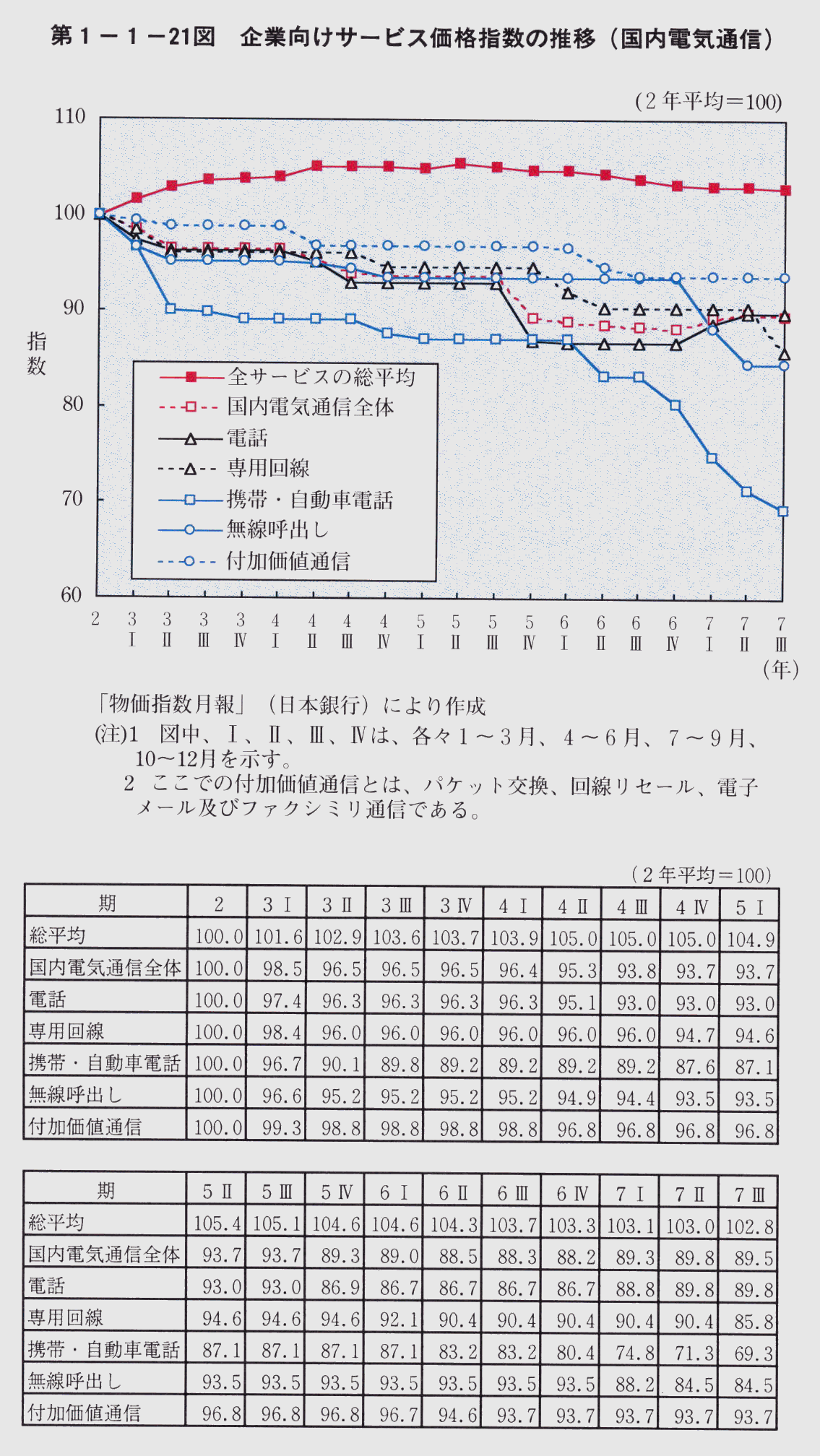 1-1-21} ƌT[rXiw̐(dCʐM)