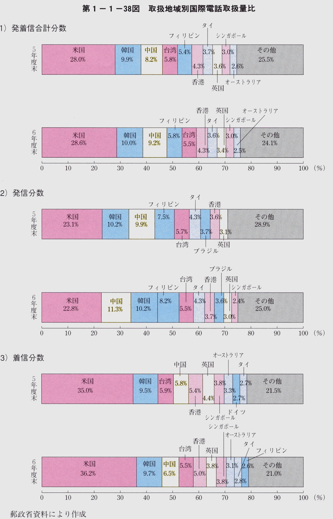 1-1-38} 戵nʍۓdb戵ʔ