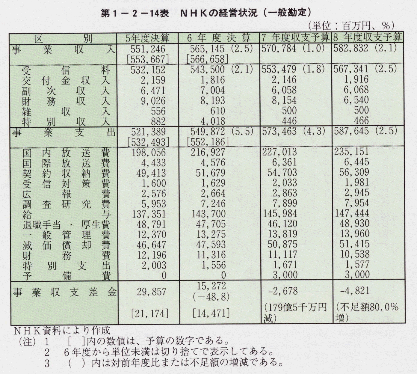 1-2-14\ NHǨoc(ʊ)