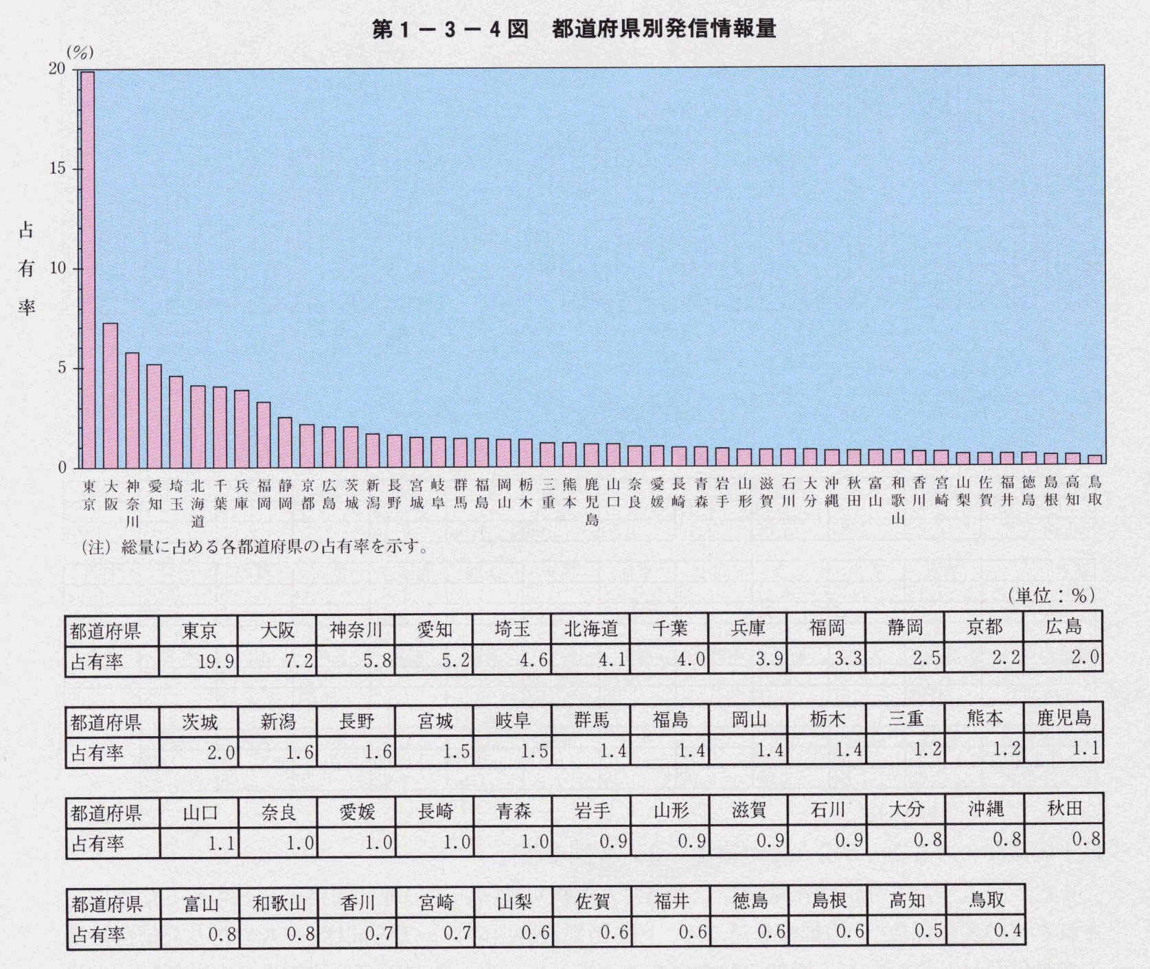 1-3-4} s{ʔM