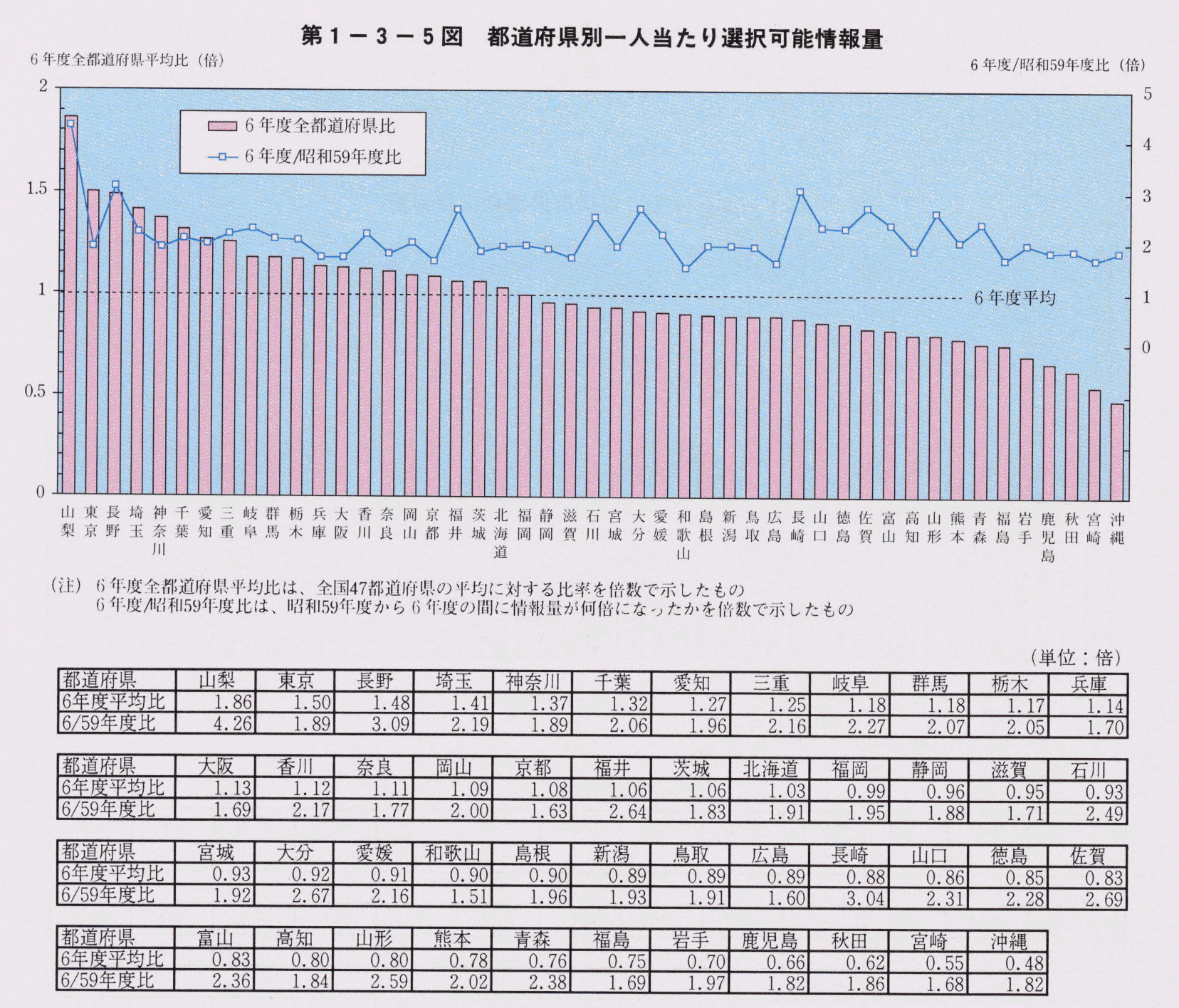 1-3-5} s{ʈlI\