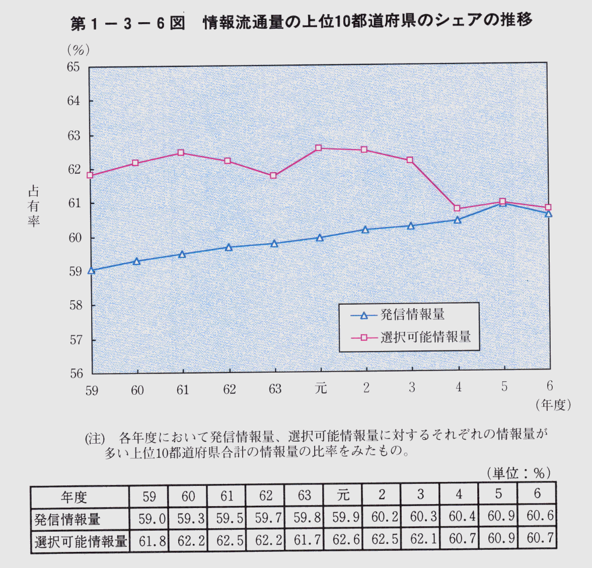 1-1-6} 񗬒ʗʂ̏10s{̃VFA̐